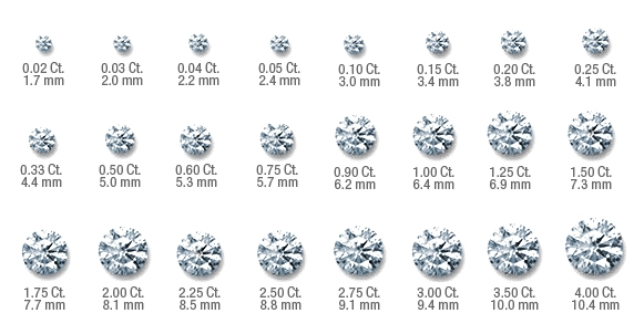 Каратность и диаметр в мм круглого бриллианта | PIERRE Журнал